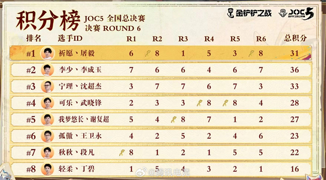 006CfNBrgy1hr7ujiy82hj31cu0qzth7.jpg