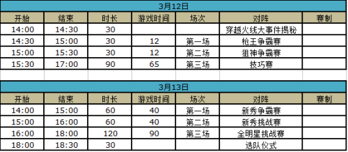 CFPL S8全明星周末激情开战