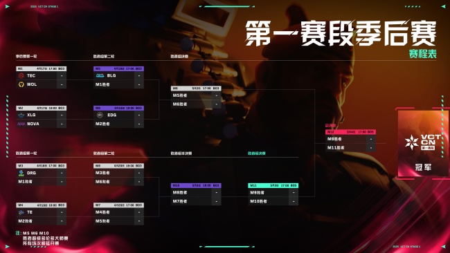 VCTCN第一赛段季后赛赛程出炉