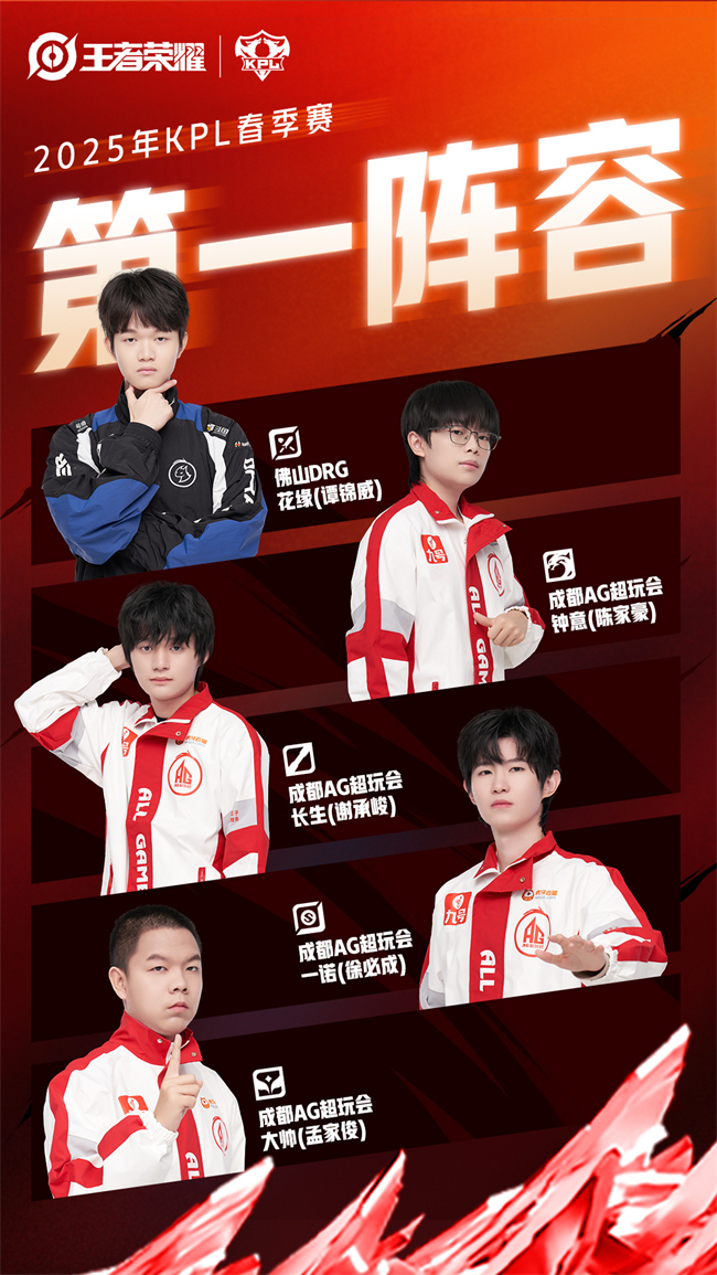 2025KPL春季赛最佳阵容公布