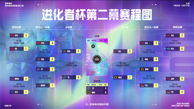 EDG夺得进化者杯冠军