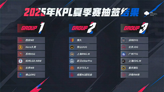 KPL夏季赛6月5日开赛