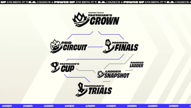 拳头推出云顶之弈CompeteTFT电子竞技中心