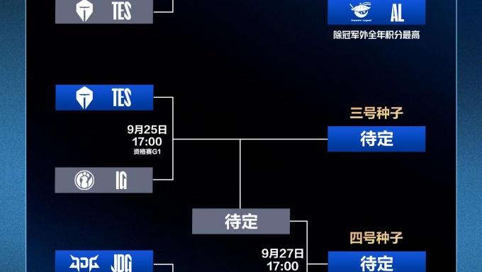 2025全球总决赛LPL赛区资格赛赛程出炉